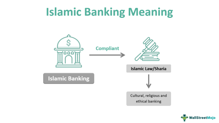 Matkul perbankan syariah