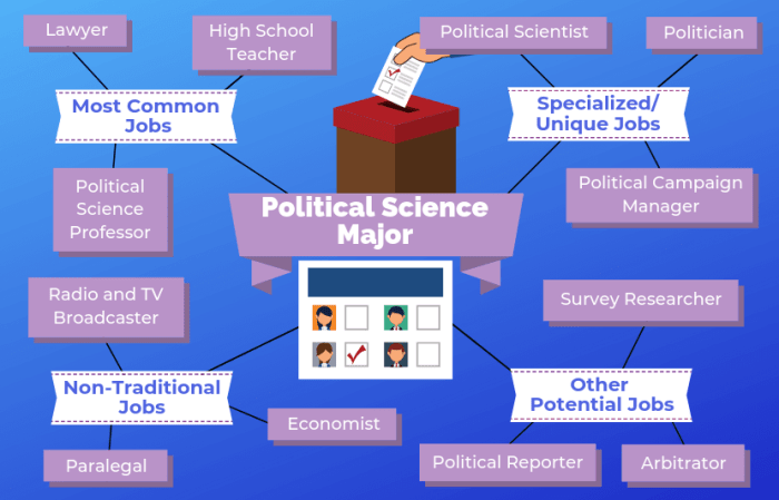 Matkul ilmu pemerintahan