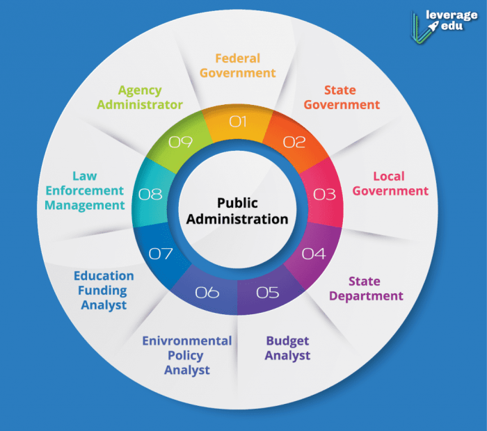 Matkul administrasi publik