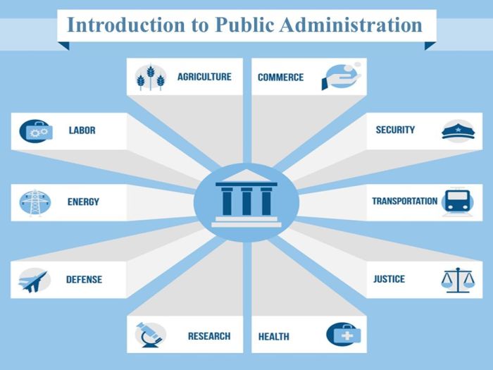 Matkul administrasi publik