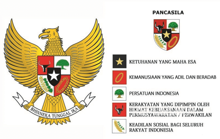 Matkul pancasila