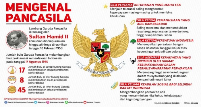 Matkul pancasila