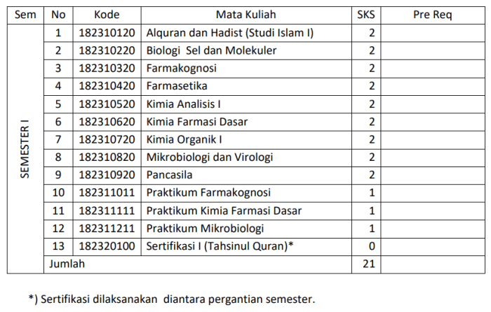 Matkul farmasi