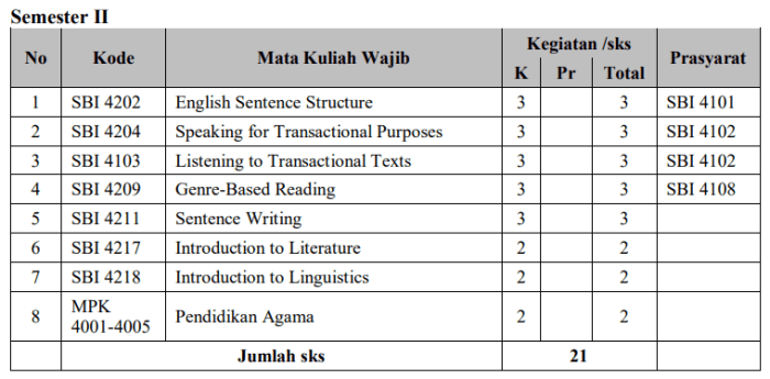 Matkul sastra inggris