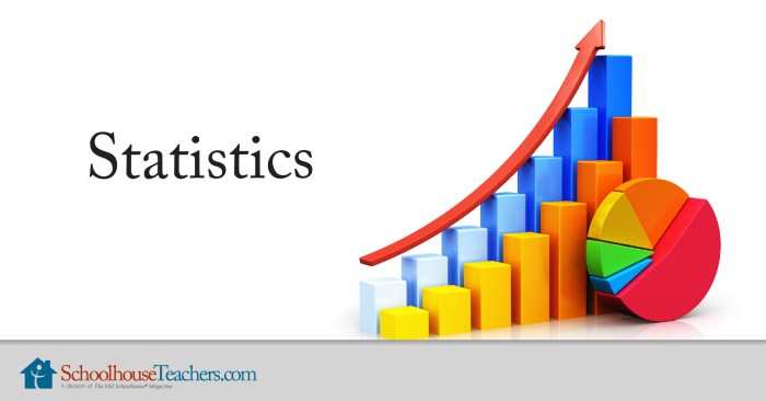 Matkul statistik