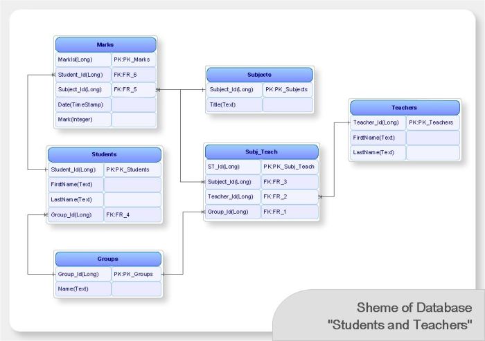 Matkul sistem basis data