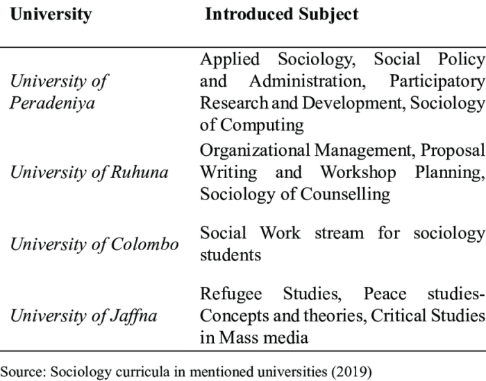 Matkul sosiologi ub