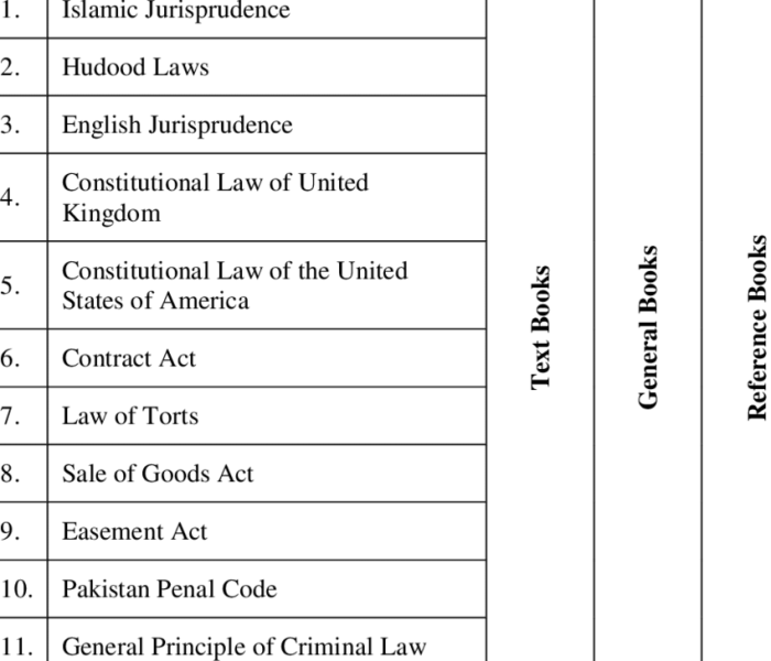 Matkul law