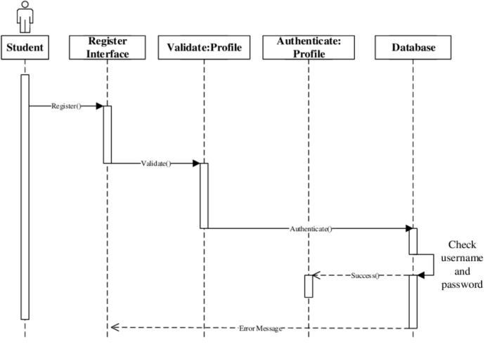 Matkul sistem informasi ui