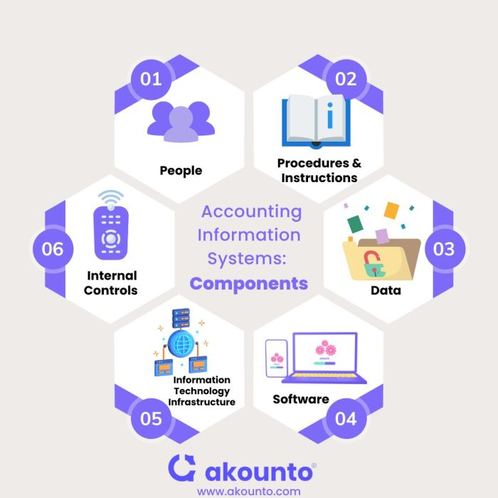 Matkul sistem informasi akuntansi