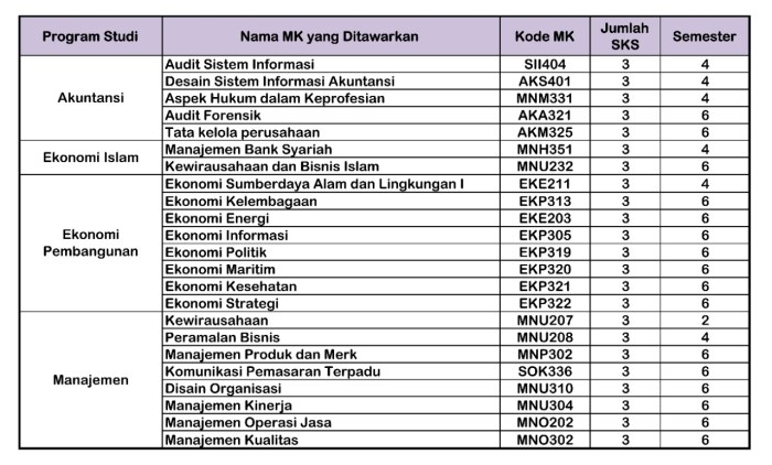 Matkul fk unair