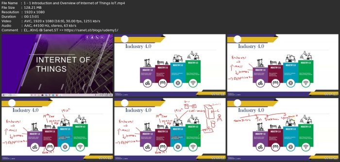 Matkul iot