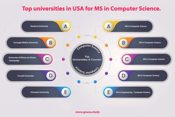 Matkul sistem informasi gunadarma